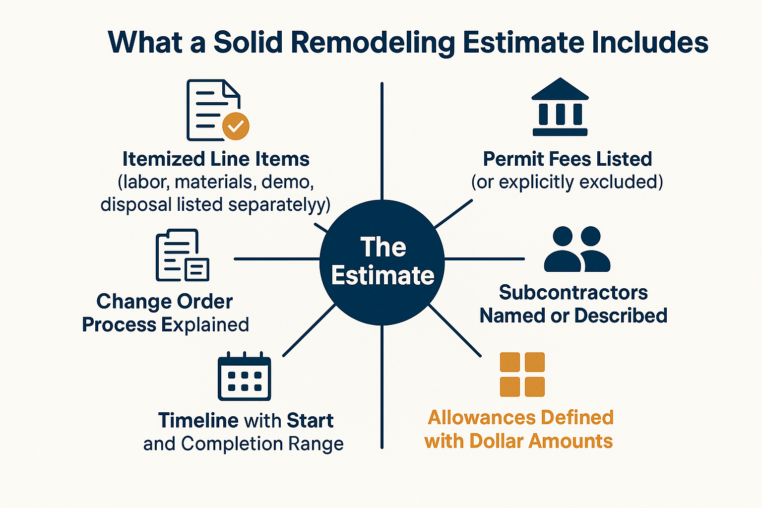 How to Read a Home Remodeling Estimate Before You Sign Anything