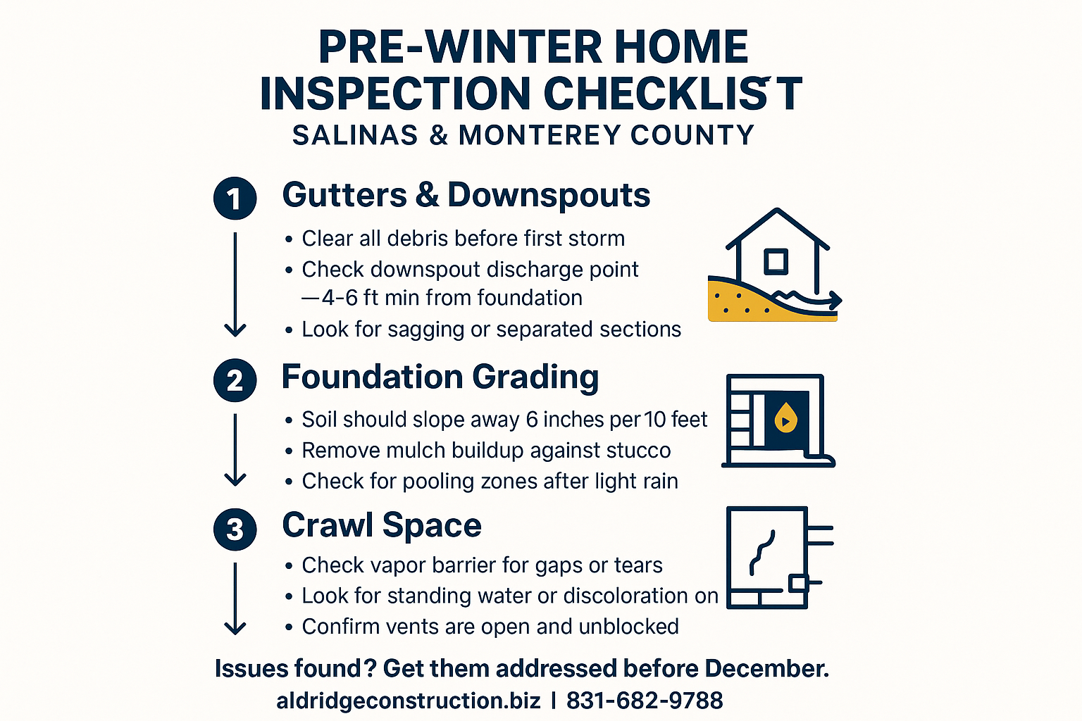 Is Your Salinas-Area Home Ready for a Super El Niño Winter? What Homeowners Should Do Now